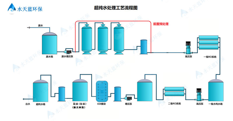 精密過濾助力制藥行業(yè)品質(zhì)升級