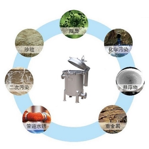 袋式過濾器應用領域.jpg